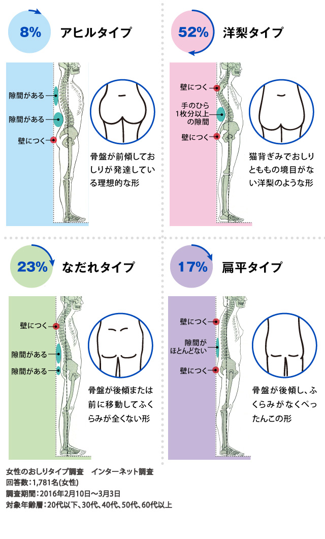 垂れたおしりもキュッと上向き 座ったままで理想のおしりに ヒップスイッチ ヒッポン